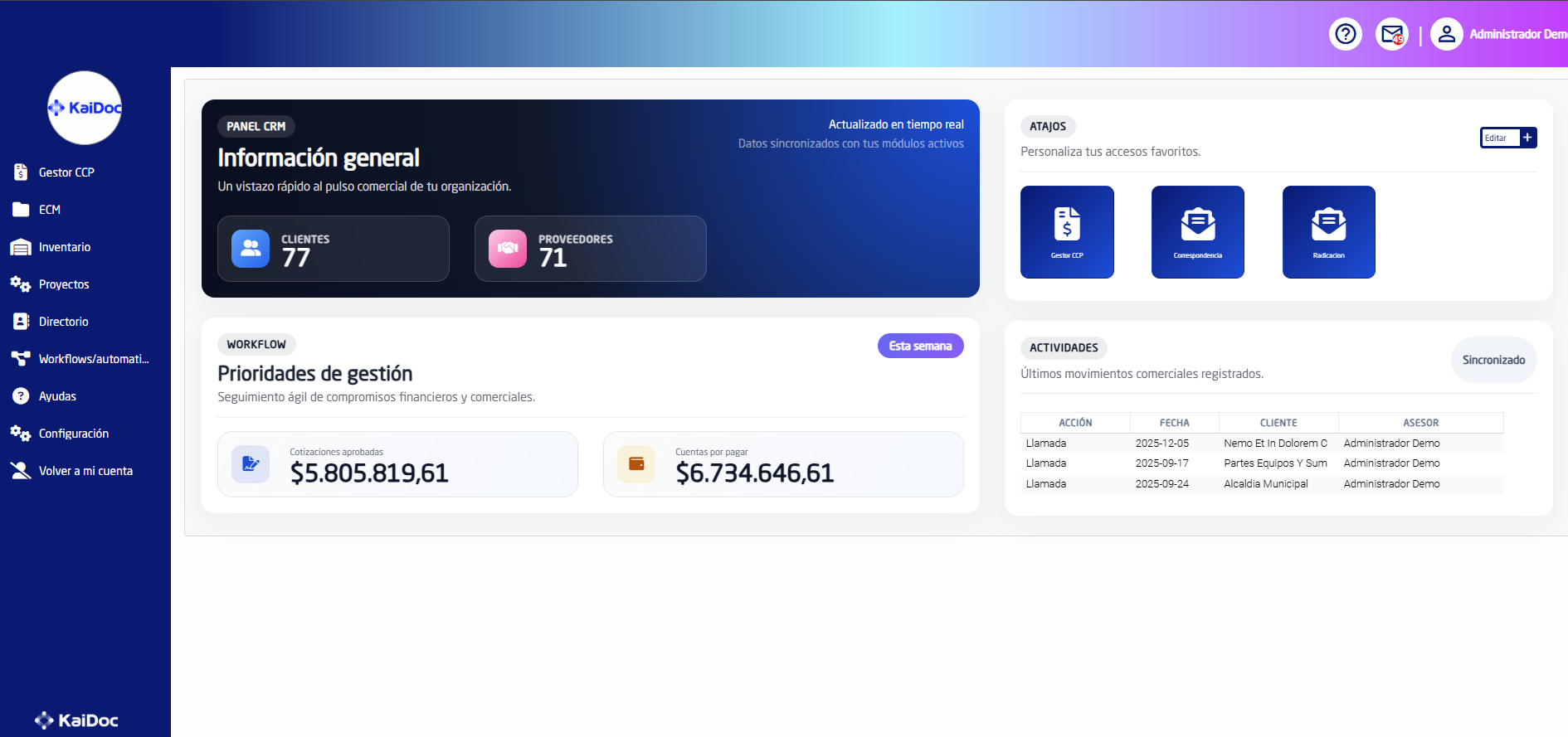 Dashboard de KaiDoc con indicadores de gestión, compromisos financieros y métricas de productividad empresarial